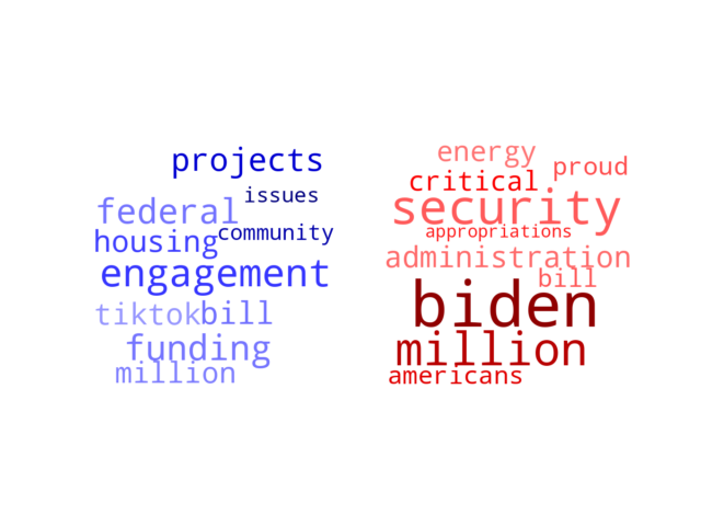 Wordcloud from Friday March 15, 2024.